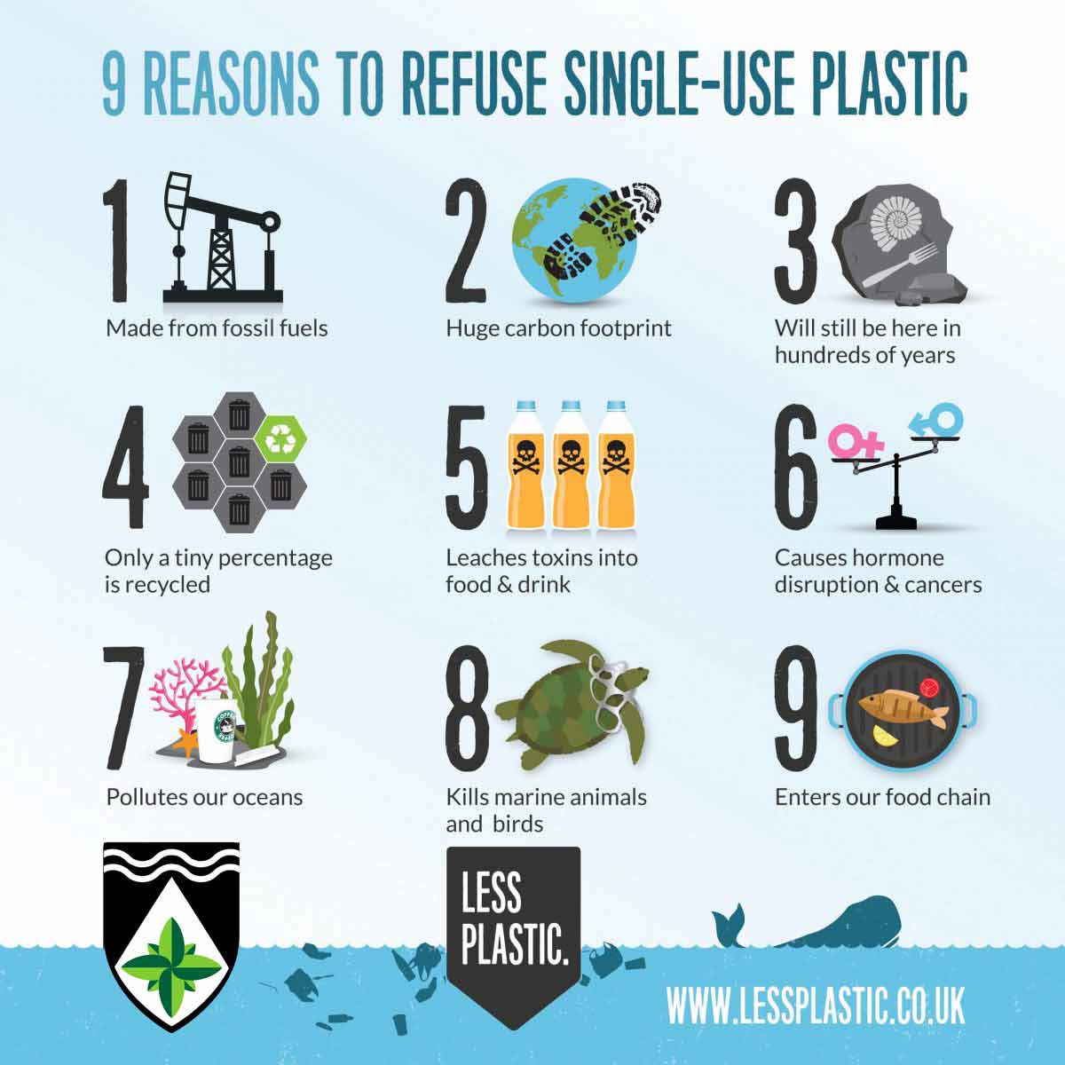 9-reasons-to-refuse-single-use-plastic_square-1200x1200-op